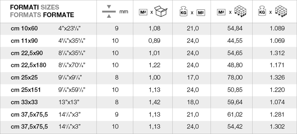 Tile weight Casalgrande Padana